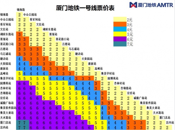 這次是真的！地鐵1號線12月31日開通，集美公交迎來重大調整！